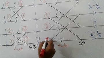 DSP FFT(DIT) Eng/Tamil