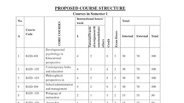 #B.ED FIRST SEMESTER ASSAM UNIVERSITY SILCHAR 2025 #SYLLABUS B. ED FIRST SEMESTER #DOJOIN OFFICIAL