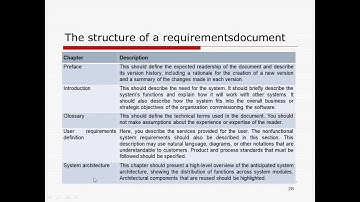 18MCA25 Software Requirement Engineering Lecture2