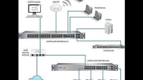 How To Reset Default  Unifi Switch 48 Port