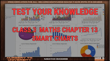 CLASS 3  MATHS CHAPTER 13 SMART CHARTS