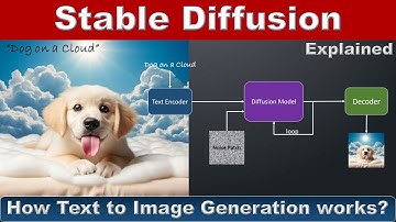 Stable Diffusion Explained - How text to image generation works using U-Net Noise Predictor