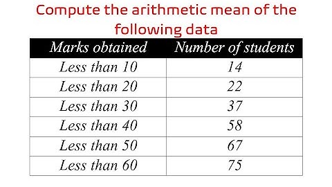 Compute the arithmetic mean for the following data.