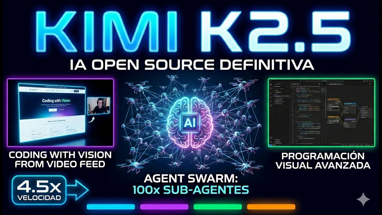 Kimi K2.5: La IA Open Source definitiva con Agent Swarm y programación visual avanzada