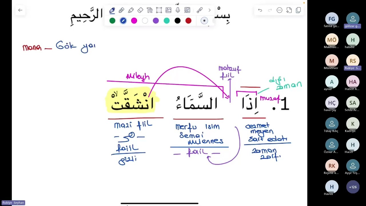 İnşikak Suresi (1.Ders)