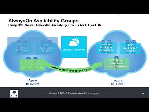 Azure Site Recovery and other Disaster Recovery Options for SQL Server Cloud Deployments