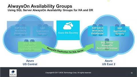 Azure Site Recovery and other Disaster Recovery Options for SQL Server Cloud Deployments