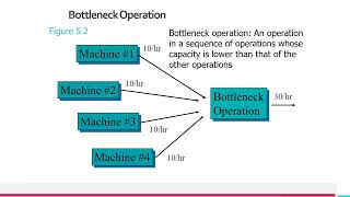 Ch 7: Part 6- Steps to Develop Value Stream Map