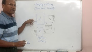 Sampling and Mixing in Feedback Amplifiers