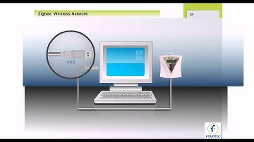 Fourtec DataNet Solution -  The Best Choice