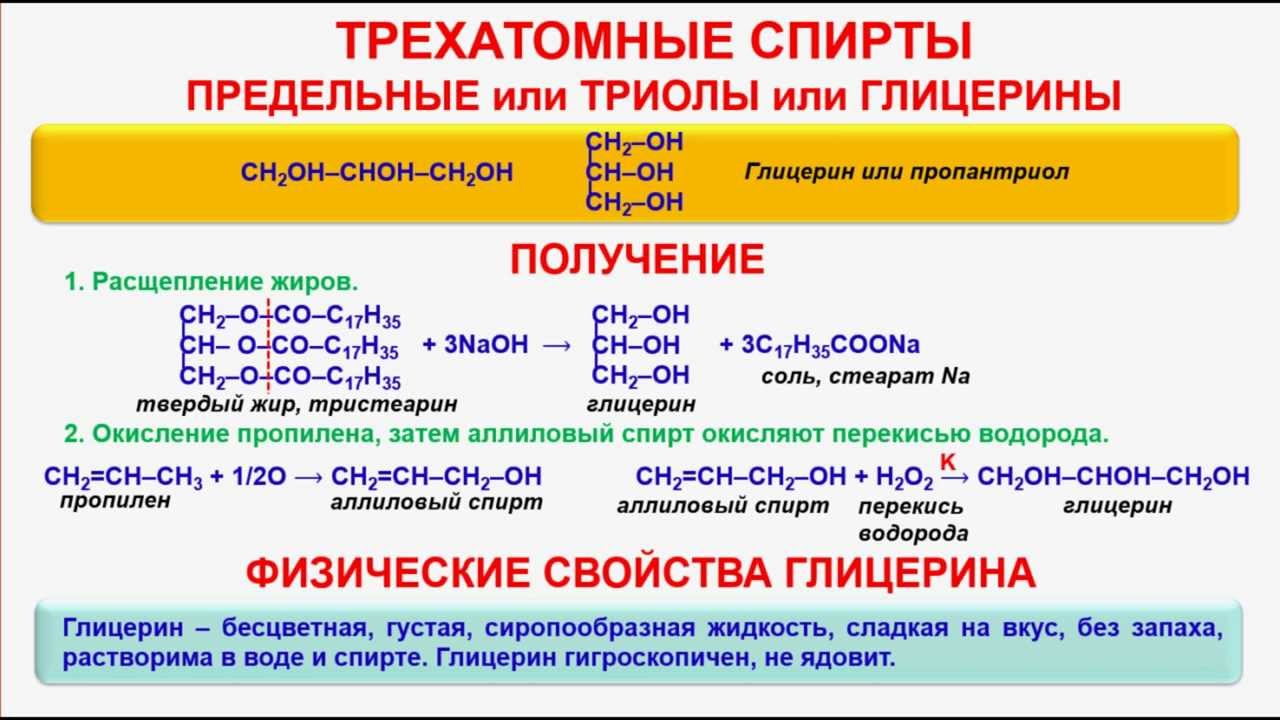 1 Часть Глицерина – Telegraph