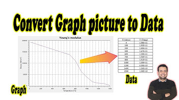 Convert Graph picture to Data