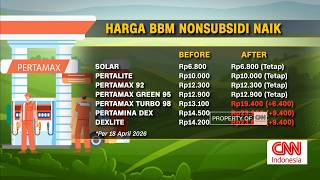 Harga BBM Nonsubsidi Naik