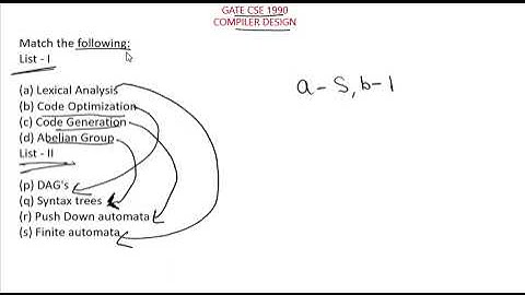 Compiler Design GATE CSE PYQ 1990