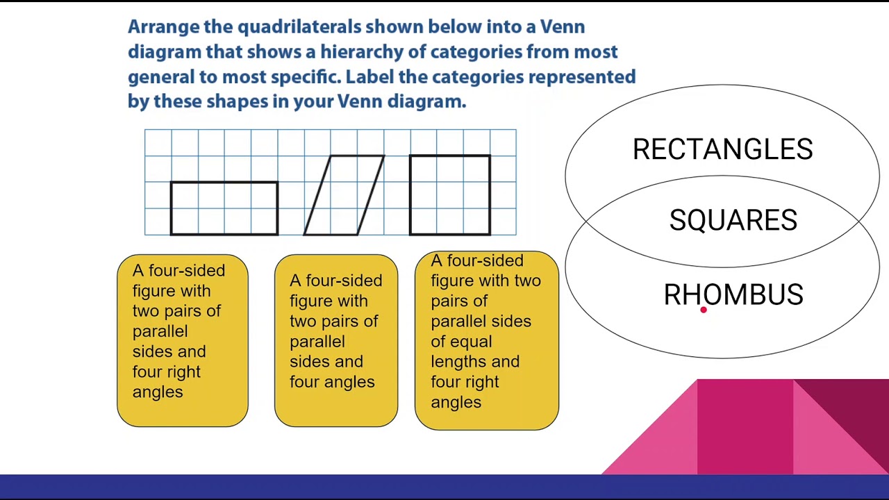 how to solve mathematical problems involving two dimensional figures