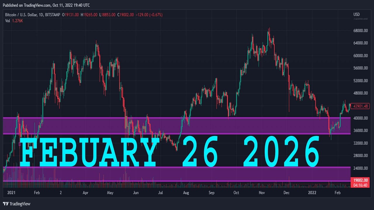 GBPUSD Analysis Today | FEBUARY 26 2026 | GBPUSD Forecast | GBP/USD ...