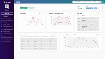 Embrace Custom Dashboard