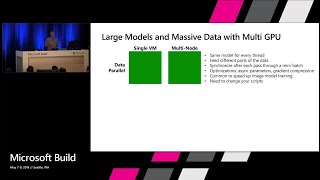 Deep learning at scale in Azure  : Build 2018