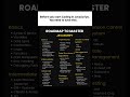 JavaScript Roadmap — Zero to Advanced