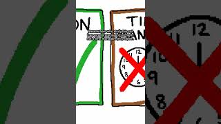 The Procrastination Loop Explained #Shorts