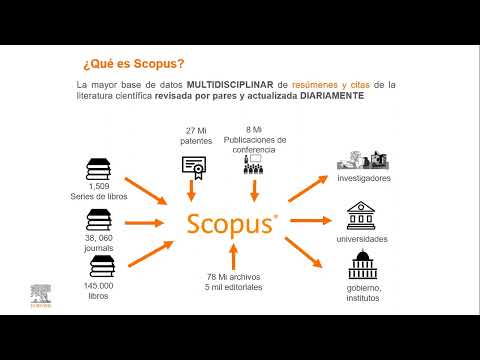 Biblioteca FAVE. Scopus y ScienceDirect alimentando Mendeley