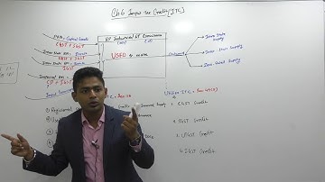 Lecture 74: GST2018_C6,Input tax Credit m4v_By CA Ram Patil (CA,CS,CMA)