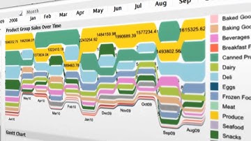 Qlikview Introduction