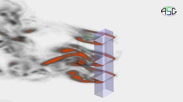 Simulation of Vortex Shedding : Standard CAARC Building - Zonal Larged Eddy Simulations (LES)