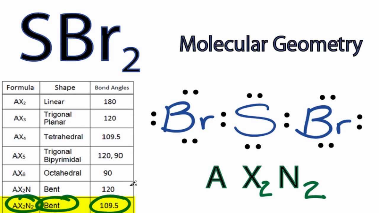 Sbr2 Molecular Geometry    Shape And Bond Angles