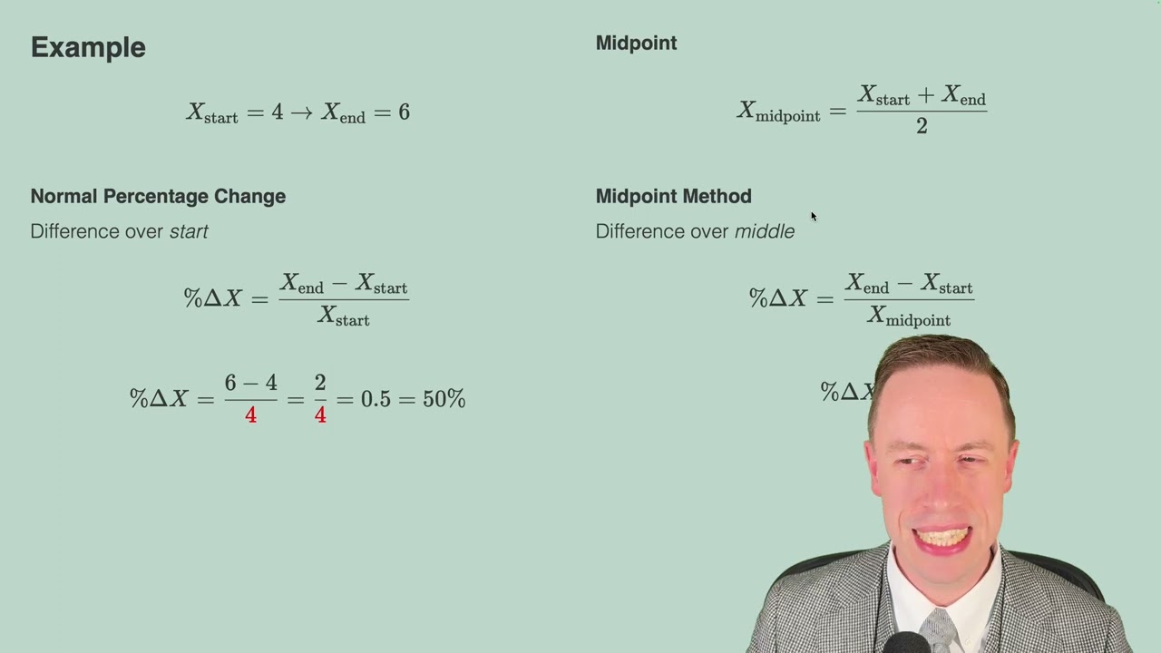Price Elasticity of Demand and Supply