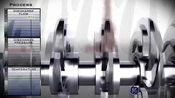 OptiComp™ BN Compressor Control for Bently Nevada - GE