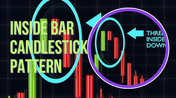 Inside Bar Candlestick Pattern: A Guide to Trend Continuation and Reversal