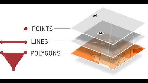 GIS: nieuwe shapefile maken