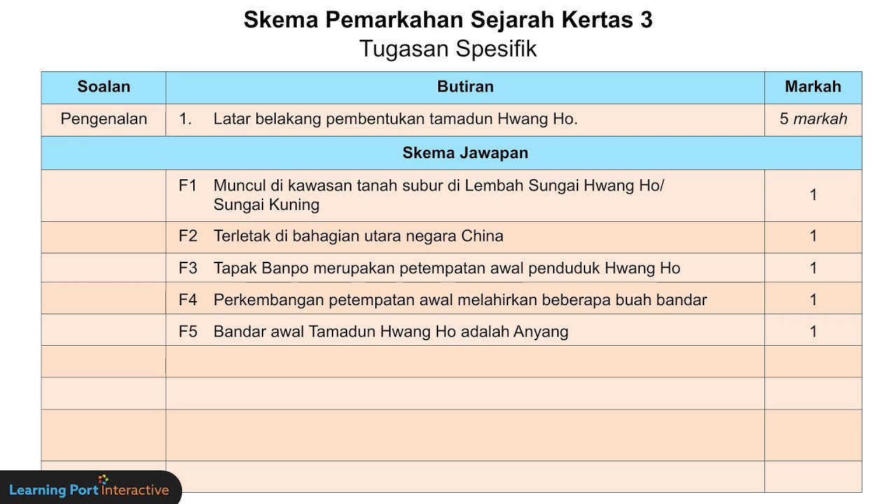 Bahan Kertastiga Sejarah Dan Skema Jawapan Bab 2 Ting 4  malakwos