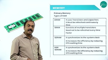 DAY 03 | COMPUTER SCIENCE | II PUC | TYPICAL CONFIGURATION OF COMPUTER SYSTEM | L3