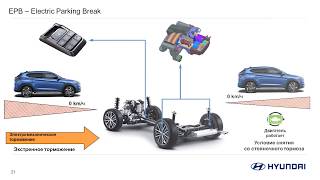 картинка: ✅ Новый Hyundai TUCSON. Об этом не расскажут блогеры! (2 часть)