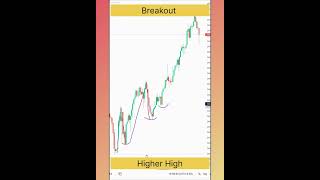 Use Elliott Impulse Wave For Price movements.📉📈🚀 #trading #stockmarket #nifty #trader