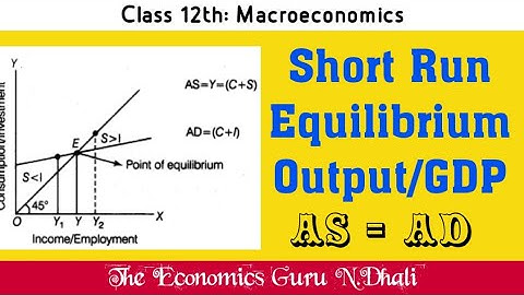 Short Run Equilibrium Output / GDP l Concept of Equilibrium GDP l Macroeconomics