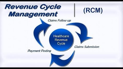 Revenue Cycle Management Promotional Video