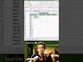 Auto Calendar Dates in Excel 📅 | SEQUENCE + DATE Formula