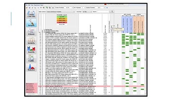 How to Sort Scaffold ® Data