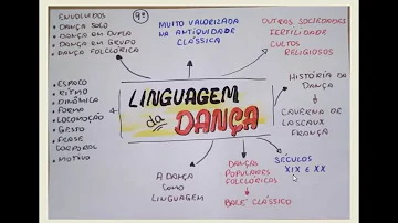 Porque a dança é uma linguagem?