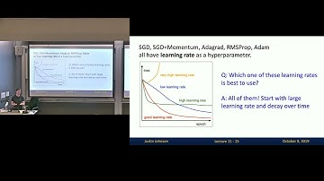 Lecture 11: Training Neural Networks Part 2 (UMich EECS 498-007)