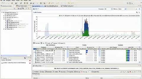 Easily Detecting and Solving Performance Bottlenecks on Oracle