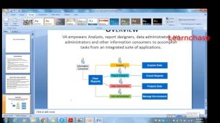 SAS Visual Analytics