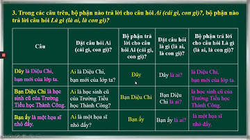 LUYỆN TỪ VÀ CÂU LỚP LỚP 4 - CÂU KỂ AI LÀ GÌ ? - GV NGUYỄN THỊ CHUYÊN - TH NHA TRANG
