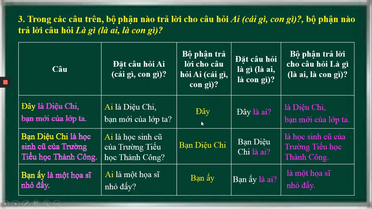 Luyện Từ Và Câu Lớp Lớp 4 - Câu Kể Ai Là Gì ? - Gv Nguyễn Thị Chuyên - Th  Nha Trang - Youtube