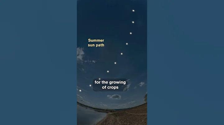 Shortest Day: Winter Solstice & Impact on Northern Hemisphere Sunlight
