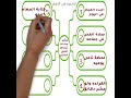 10 عادات يومية للناجحين والأخيرة هي سر التميز الحقيقي 10 عادات يومية للناجحين والأخيرة هي سر التميز الحقيقي