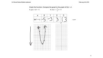 Lesson 8.2 Graphing y = ax2 + c